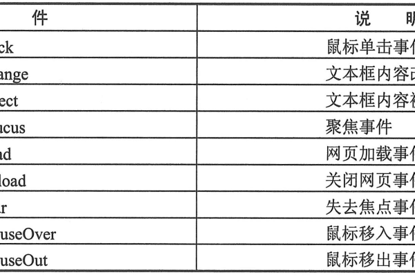 如何在JavaScript中有效防止元素的双击事件？