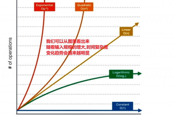 如何准确评估递归算法的时间复杂度？