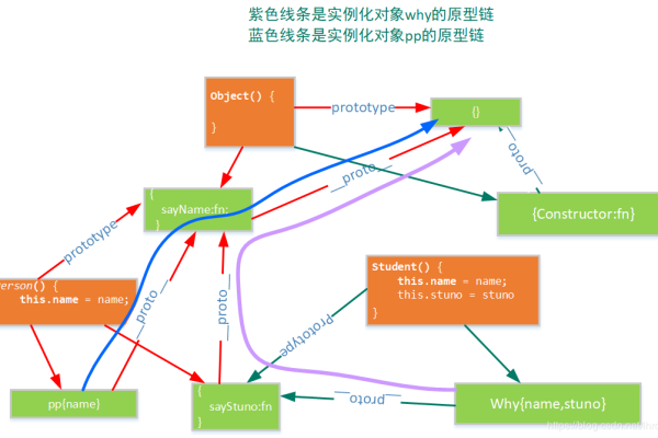 JavaScript继承机制，如何实现和优化？  第1张