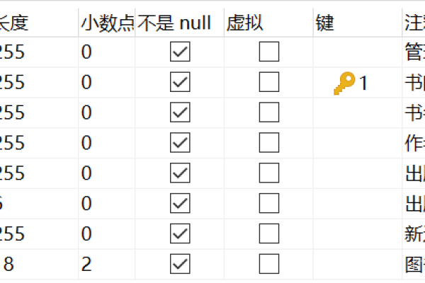 如何解决在RDS for MySQL中因Row size too large错误而无法创建表的问题？