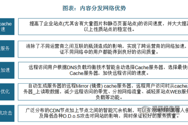 如何利用小米盒子画报CDN资源优化内容分发？  第2张