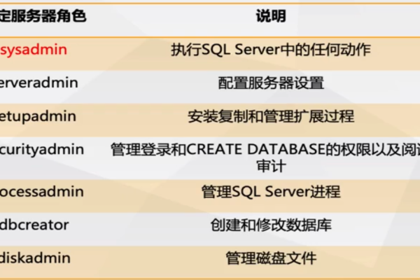 如何正确理解并使用MSSQL数据库和MySQL_DataSourceConfig类？  第2张