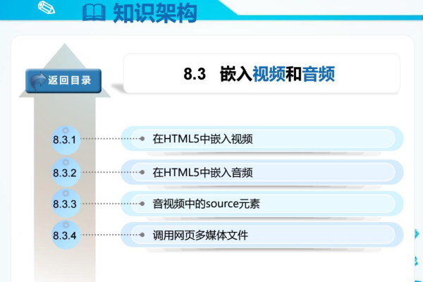 如何在HTML5中嵌入音频文件？