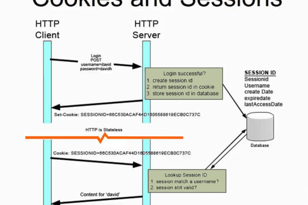 JavaScript中的Cookies究竟能做些什么？