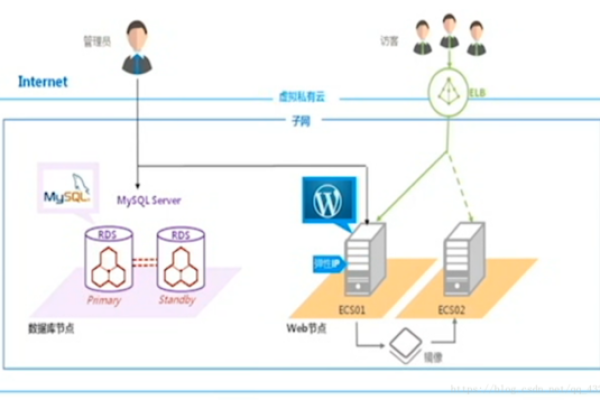 如何在Windows环境下通过公网连接RDS for MySQL实例并新建数据库？