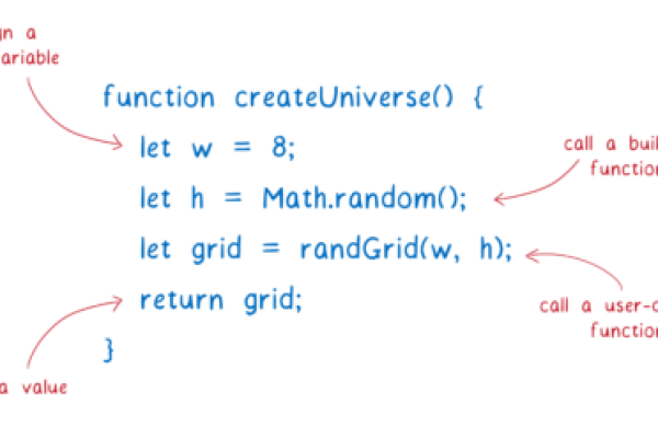 如何将JavaScript代码高效转换为WebAssembly？