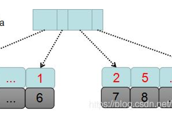 如何在MySQL数据库中实现数字10排在数字2前面的排序？