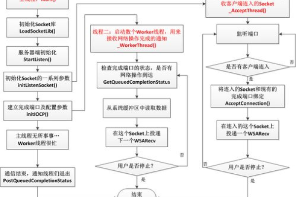 如何正确使用acceptex函数？