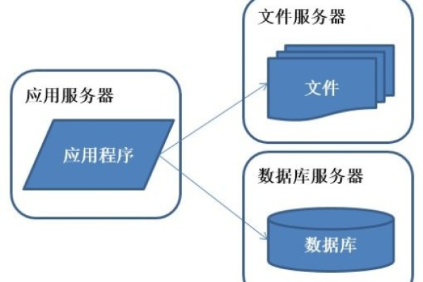 哪些文件服务器软件在企业中最为常见？  第2张