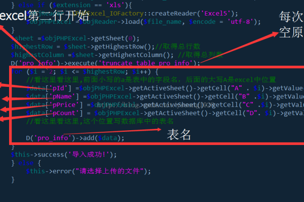 如何将HTML内容存入数据库中？  第2张