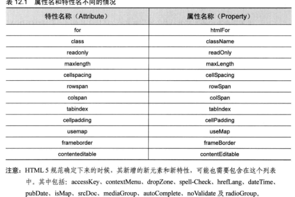 JavaScript对象有哪些独特特性？