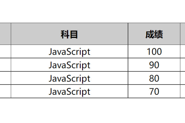 如何用JavaScript高效制作交互式表格？  第2张