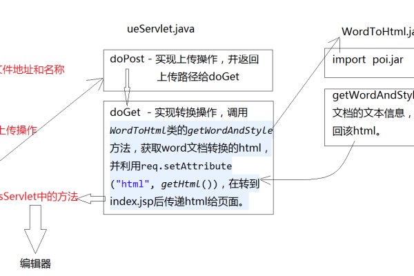 如何使用JavaScript高效地导出文本内容到TXT文件？  第2张