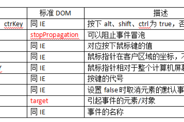 如何用JavaScript监听Ctrl键的按下事件？