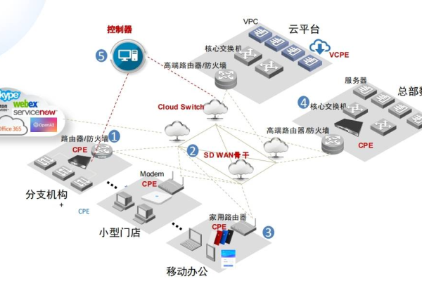 CDN中标，如何影响网络加速服务的未来？