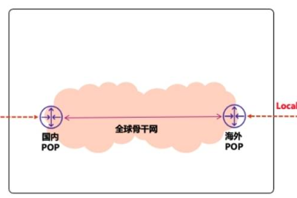 CDN中标，如何影响网络加速服务的未来？  第2张