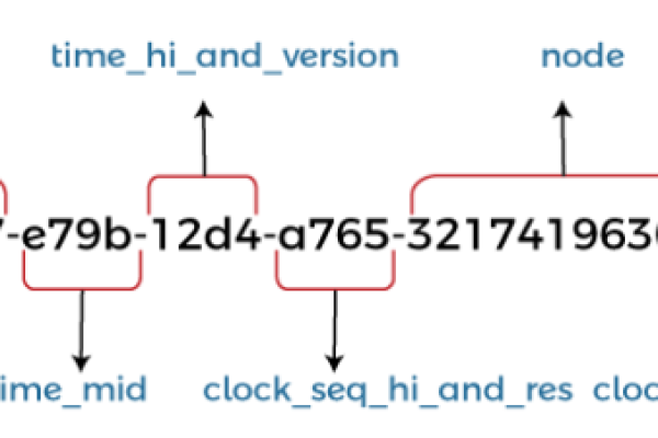 如何在CodeArts TestPlan中调用MySQL生成的UUID函数？  第3张