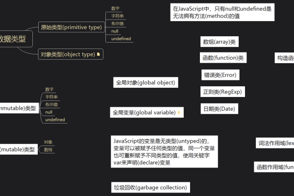 在JavaScript中，类与变量之间有什么联系？  第2张