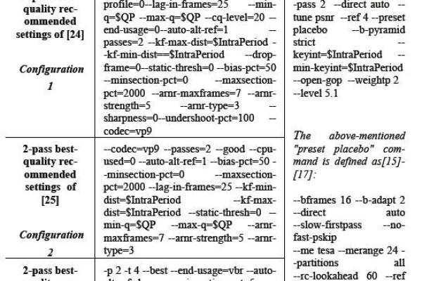 Linux下mencoder的参数如何影响视频编码过程？