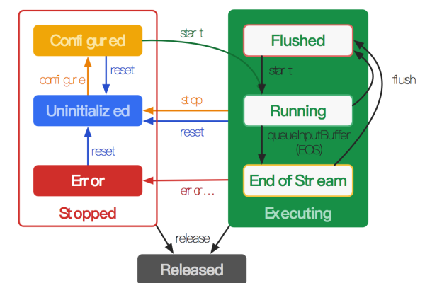 Linux下mencoder的参数如何影响视频编码过程？  第2张