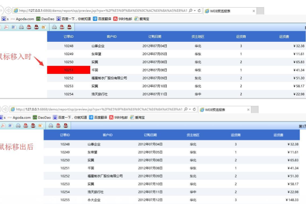 润乾报表中如何编写和添加HTML事件？