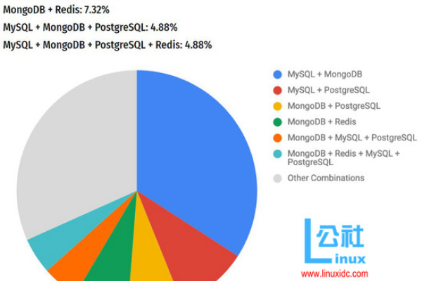 MySQL数据库究竟有哪些显著优势？  第1张