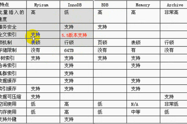 MySQL数据库备份文件通常使用哪种后缀名？