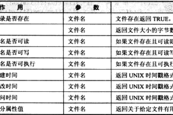 PHP文件是如何定义的？  第3张