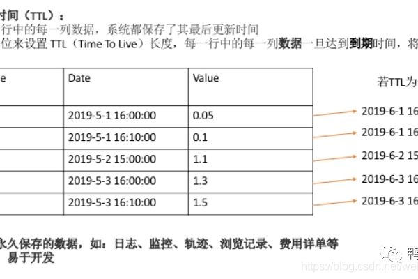 如何高效比较MySQL中两个数据库的差异？