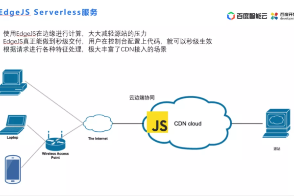 如何通过CDN有效引入JavaScript文件？