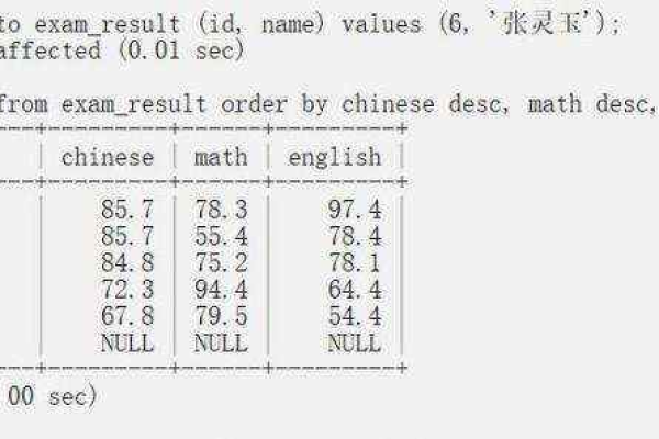 如何实现MySQL数据库中的升序排列？