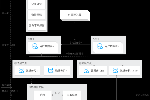 网络游戏中常用的数据库系统有哪些？  第3张