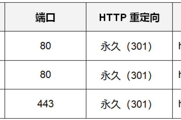 如何避免网站中HTTP重定向过多的问题？