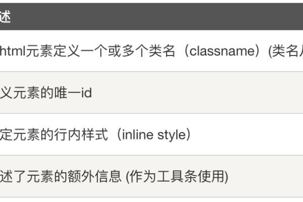 探索HTML iFrame元素，了解其关键属性和参数