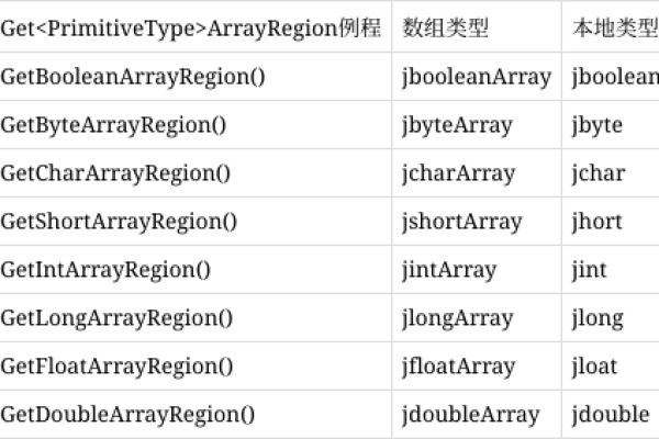 如何在Java中使用CreateFont函数实现字体加粗效果？  第2张