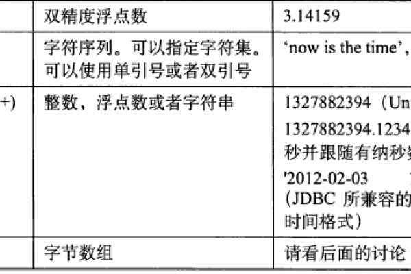 如何用正则表达式精确表示数字？  第3张