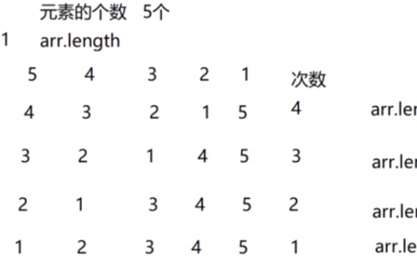 如何在JavaScript中对数字数组进行排序？