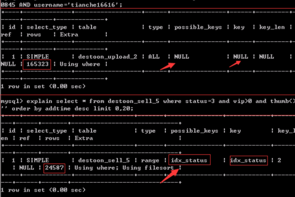 如何在启动MySQL链路任务时通过命令行从指定位置抓取数据？