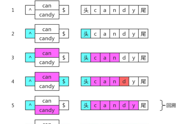 如何利用JavaScript的捕获组进行正则表达式匹配？  第1张