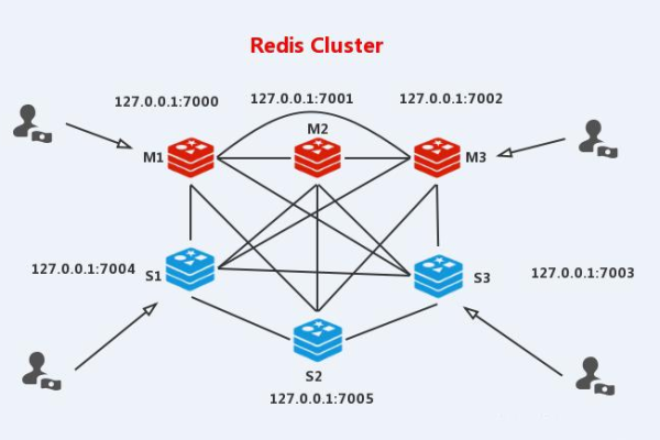 Red5集群如何在实现容灾备份中发挥关键作用？  第2张