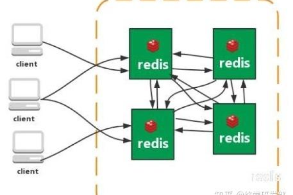 Red5集群如何在实现容灾备份中发挥关键作用？  第3张