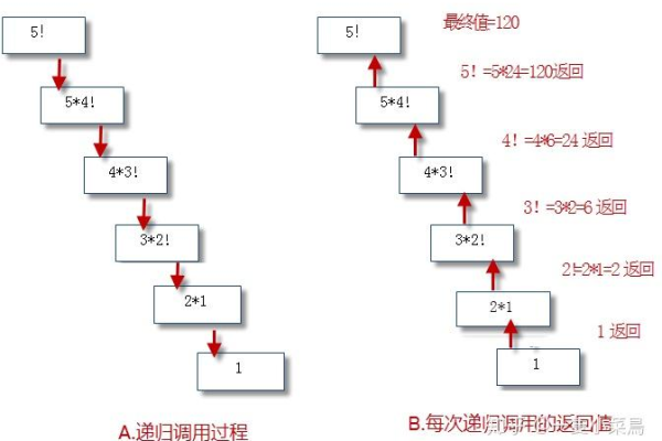 递归查询的几种方式，如何选择最合适的方法？  第2张