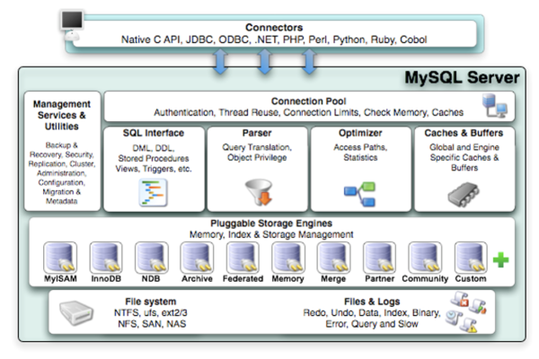 如何通过MySQL客户端成功连接到MySQL集群？