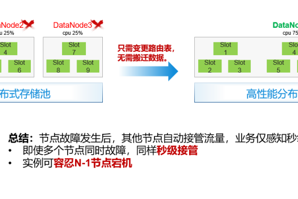 网络游戏通常采用哪种数据库系统？