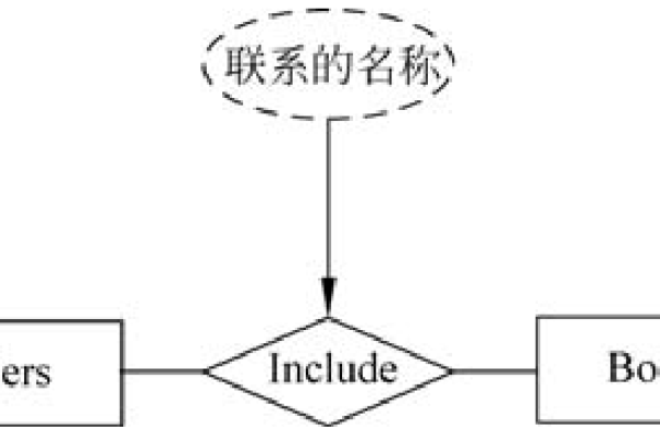 如何查看MySQL数据库中的关系表和实体关系？  第2张