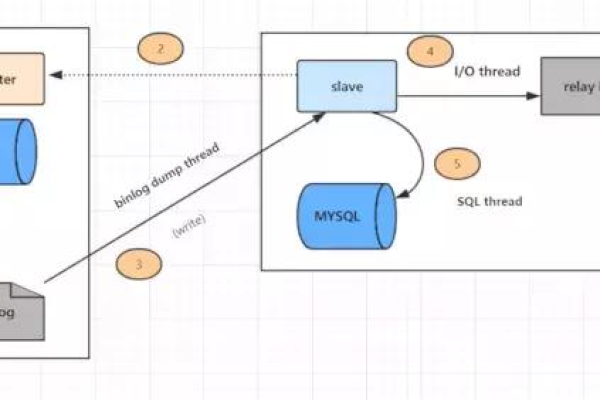 MySQL 架构，如何设计高效的产品架构？  第2张