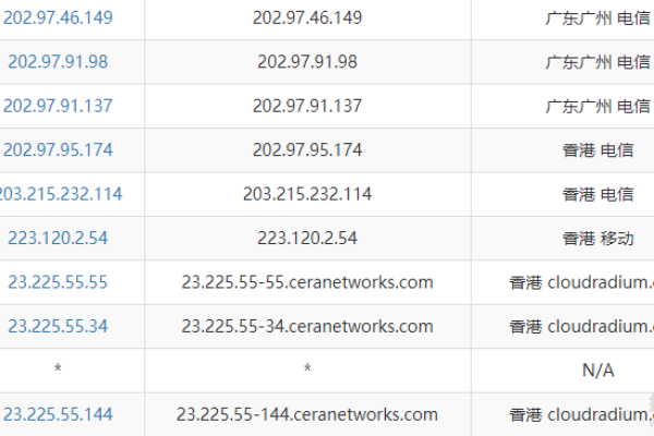 如何使用香港电信虚拟主机？  第1张