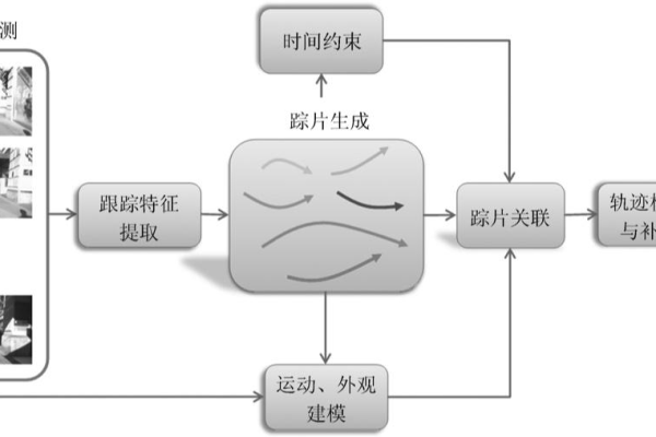 如何利用目标追踪机器学习技术精准锁定学习目标?  第2张