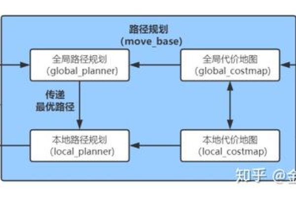 如何利用目标追踪机器学习技术精准锁定学习目标?  第3张