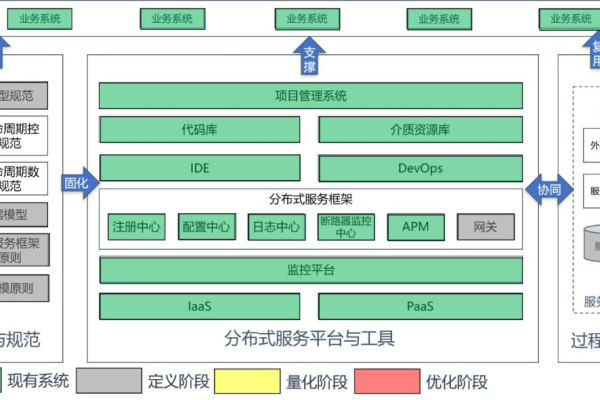 如何有效部署宝塔面板以优化面板数据模型管理？